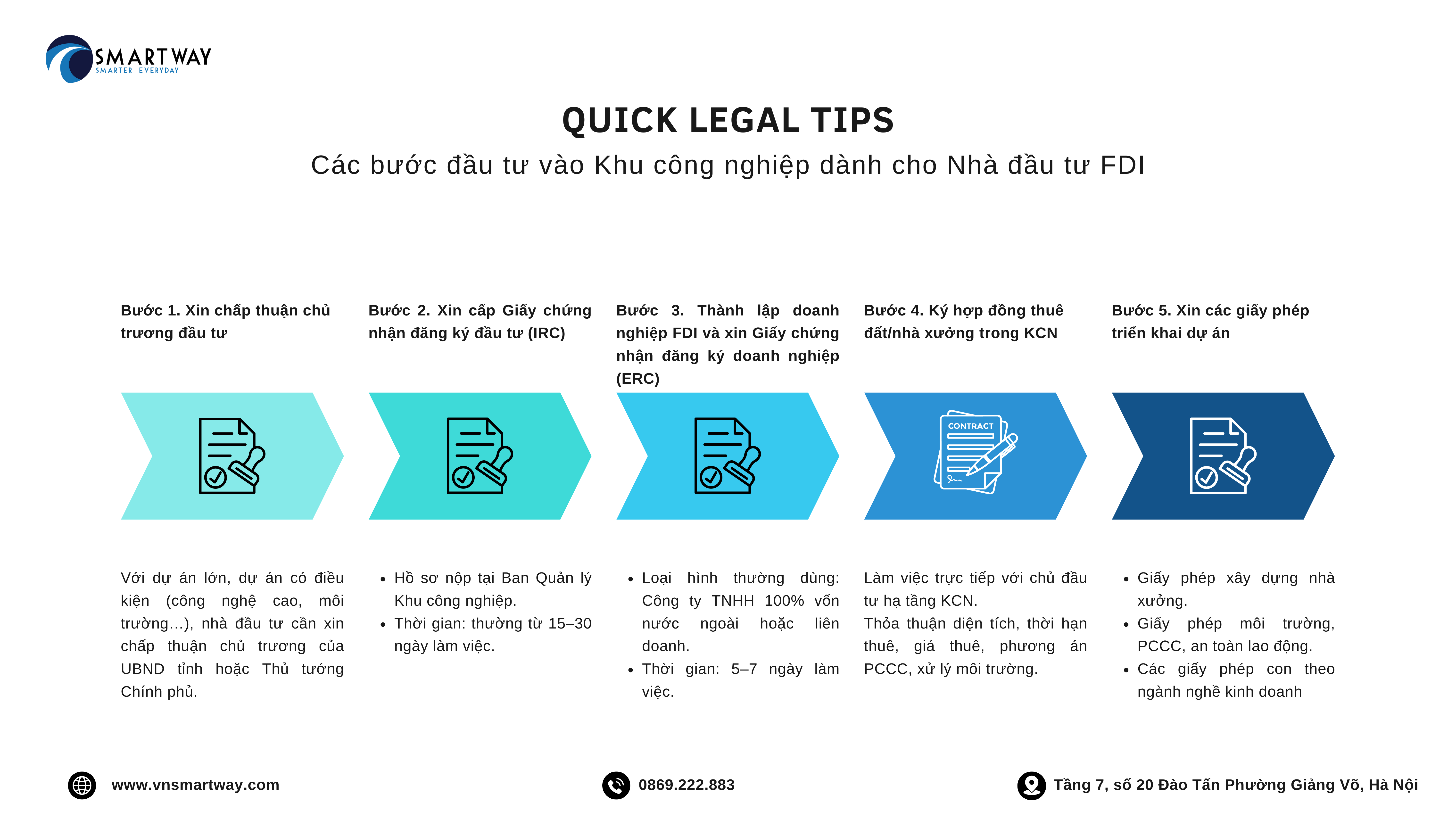 Hướng dẫn 5 bước để nhà đầu tư FDI đầu tư vào khu công nghiệp tại Việt Nam