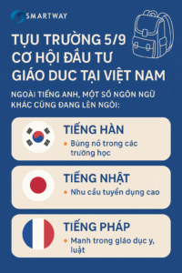 Tựu trường 5/9 – Cơ hội vàng cho nhà đầu tư quốc tế trong lĩnh vực giáo dục tại Việt Nam